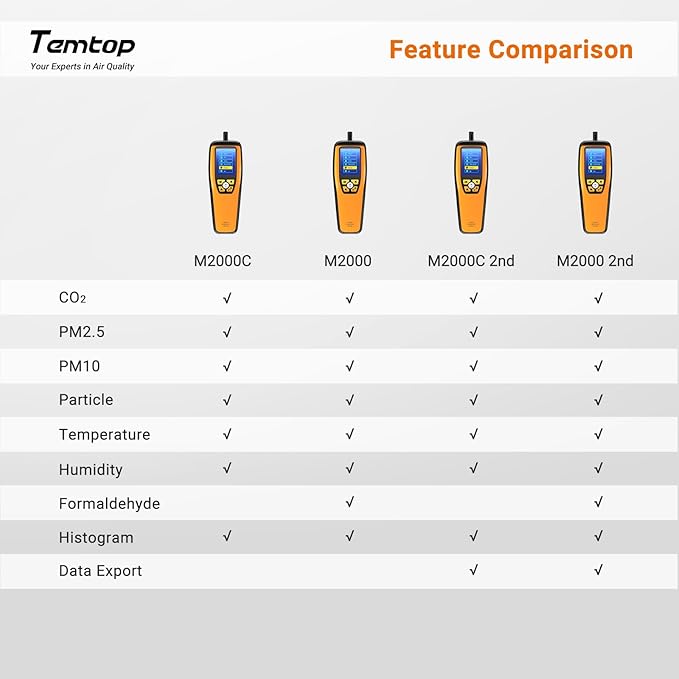 Temtop M2000 2nd Generation Air Quality Detector