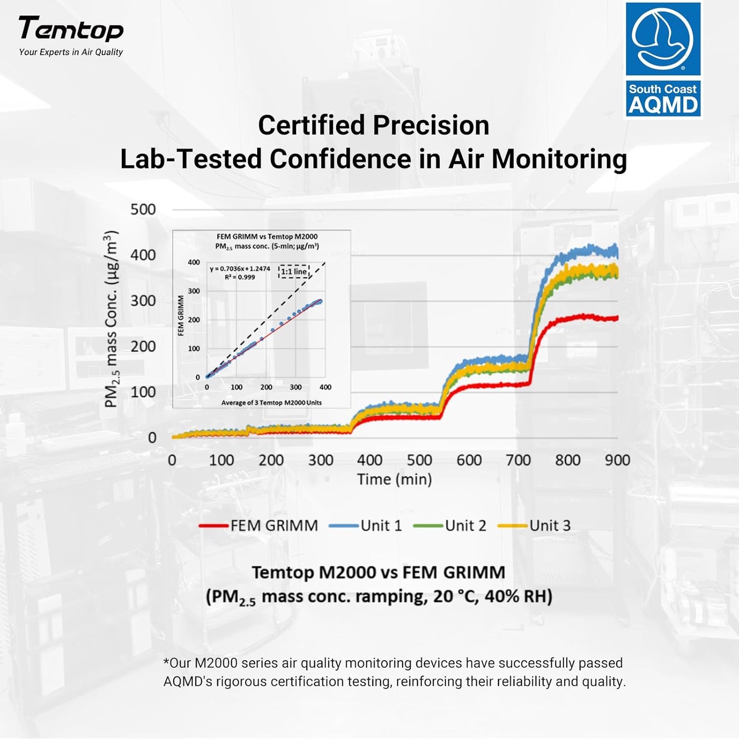 Temtop M2000 2nd Generation Air Quality Detector