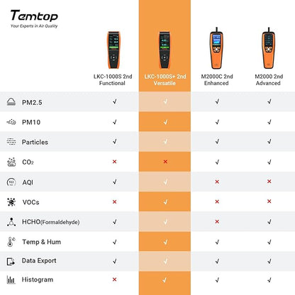 Temtop LKC-1000S+ 2nd Generation Air Quality Detector