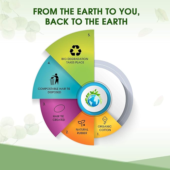 Terra Ties Biodegradable Elastic Hair Ties